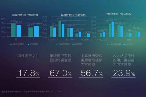 2017年網(wǎng)絡(luò)視聽發(fā)展趨勢(shì)展望 精品化、移動(dòng)化、細(xì)分化與網(wǎng)絡(luò)安全軟件開發(fā)新機(jī)遇